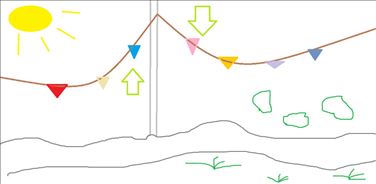 Abbildung: SUCHE: Wimpelkette, Fähnchendeko, Girlande, outdoor
