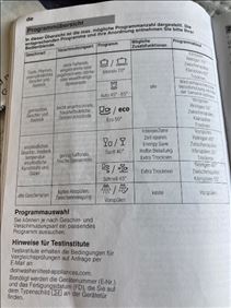Abbildung: Spülmaschine 